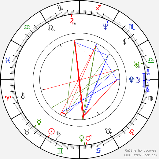 Alison Eastwood birth chart, Alison Eastwood astro natal horoscope, astrology