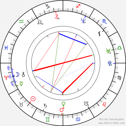 Alycia Lane birth chart, Alycia Lane astro natal horoscope, astrology