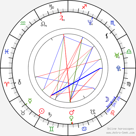 Amanda De Cadenet birth chart, Amanda De Cadenet astro natal horoscope, astrology