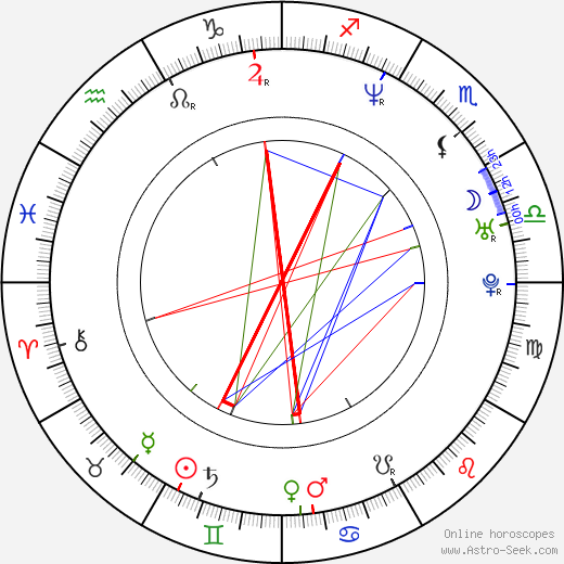 Andrzej Bienias birth chart, Andrzej Bienias astro natal horoscope, astrology