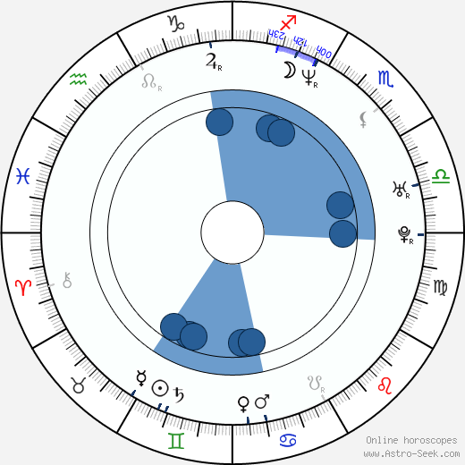 Andrzej Deskur wikipedia, horoscope, astrology, instagram