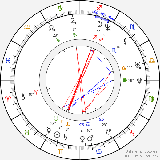 Andrzej Deskur birth chart, biography, wikipedia 2023, 2024