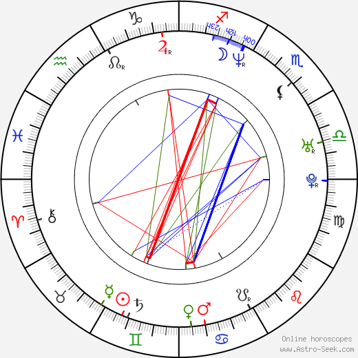 Andrzej Deskur birth chart, Andrzej Deskur astro natal horoscope, astrology