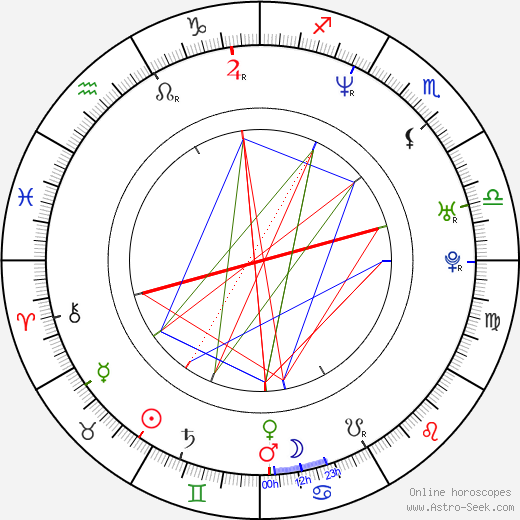 Andrzej Duda birth chart, Andrzej Duda astro natal horoscope, astrology