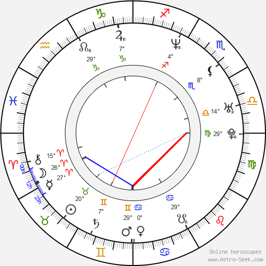 Anita Hegh birth chart, biography, wikipedia 2024, 2025