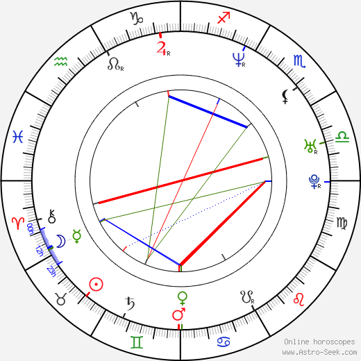 Anita Hegh birth chart, Anita Hegh astro natal horoscope, astrology