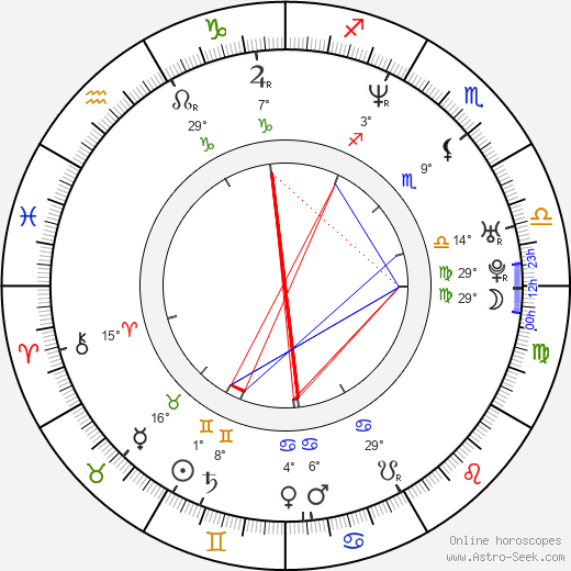 Anna Belknap birth chart, biography, wikipedia 2024, 2025