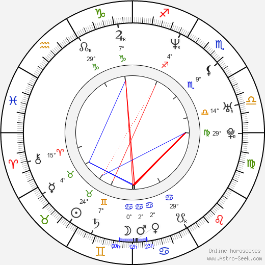 Antonio Lang birth chart, biography, wikipedia 2023, 2024