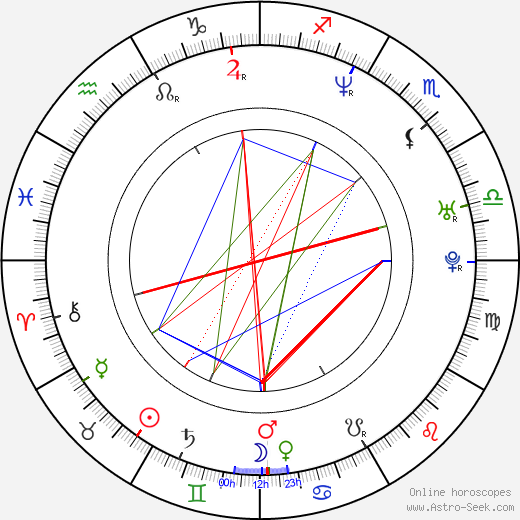 Antonio Lang birth chart, Antonio Lang astro natal horoscope, astrology