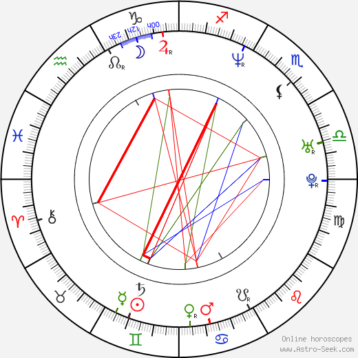 Archie Panjabi birth chart, Archie Panjabi astro natal horoscope, astrology