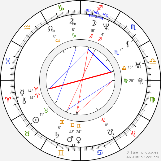 Bailey Chase birth chart, biography, wikipedia 2023, 2024