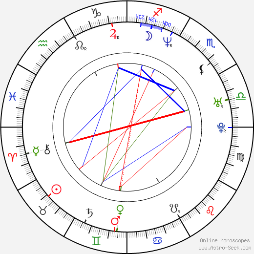 Bailey Chase birth chart, Bailey Chase astro natal horoscope, astrology