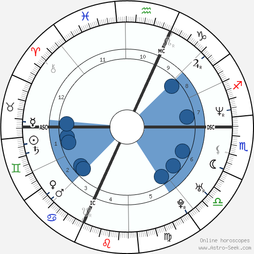 Barbara Schulz wikipedia, horoscope, astrology, instagram