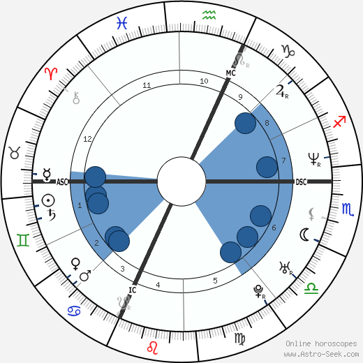 Barbara Schulz wikipedia, biography, birth chart, instagram Barbara Schulz wikipedia, horoscope, astrology, instagram