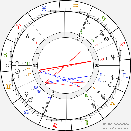 Barbara Schulz birth chart, biography, wikipedia 2024, 2025
