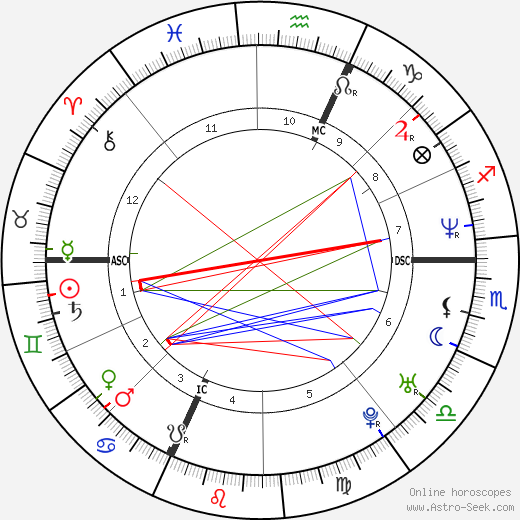 Barbara Schulz birth chart, Barbara Schulz astro natal horoscope, astrology