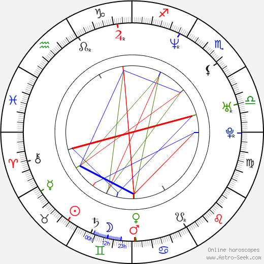 Ben Weber birth chart, Ben Weber astro natal horoscope, astrology