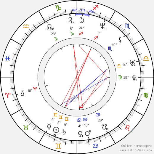 Bill Curley birth chart, biography, wikipedia 2024, 2025