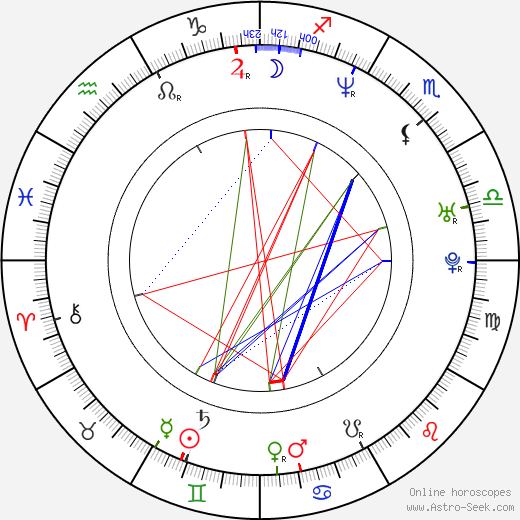 Bill Curley birth chart, Bill Curley astro natal horoscope, astrology