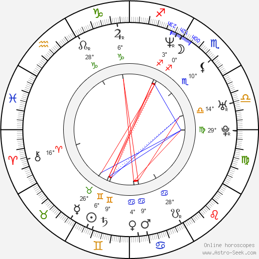 Brannon Bates birth chart, biography, wikipedia 2023, 2024