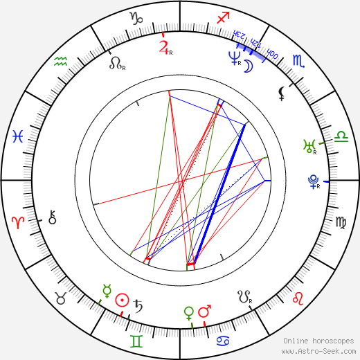 Brannon Bates birth chart, Brannon Bates astro natal horoscope, astrology