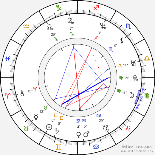 Brett Tucker birth chart, biography, wikipedia 2024, 2025