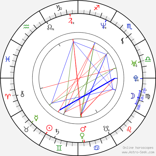 Brett Tucker birth chart, Brett Tucker astro natal horoscope, astrology