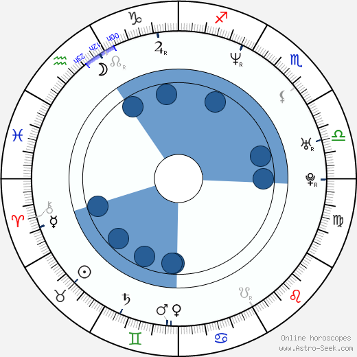 Brigitta Boccoli wikipedia, horoscope, astrology, instagram