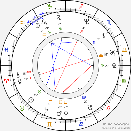 Brigitta Boccoli birth chart, biography, wikipedia 2024, 2025