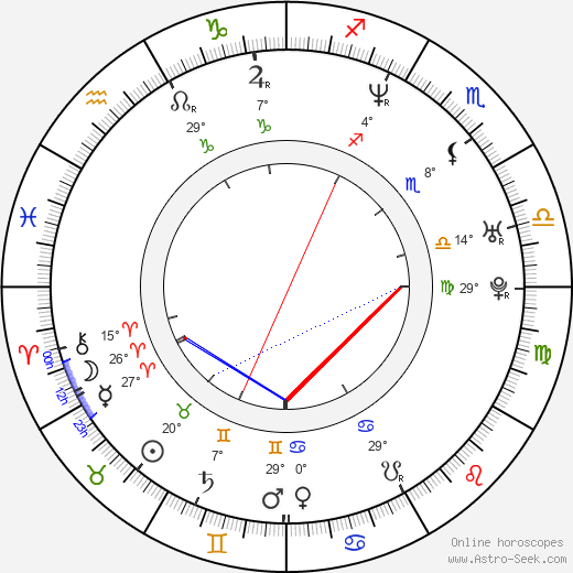 Buika birth chart, biography, wikipedia 2024, 2025