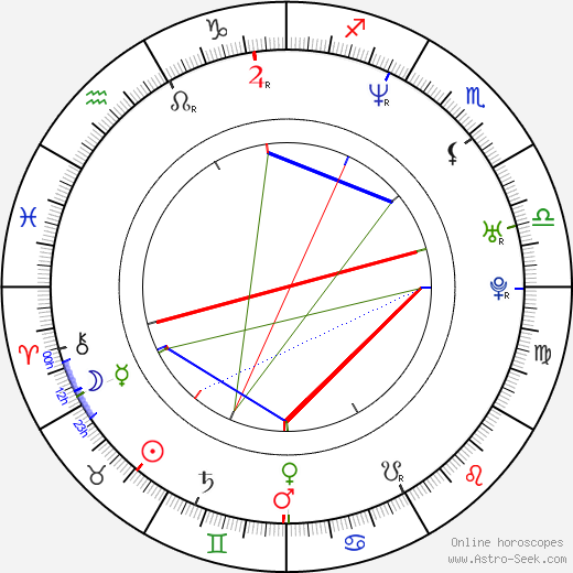 Buika birth chart, Buika astro natal horoscope, astrology