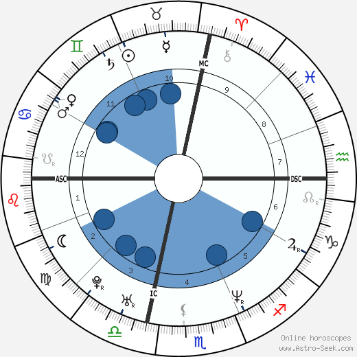 Busta Rhymes horoscope, astrology, sign, zodiac, date of birth, instagram