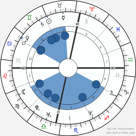 Busta Rhymes wikipedia, biography, birth chart, instagram Busta Rhymes wikipedia, horoscope, astrology, instagram
