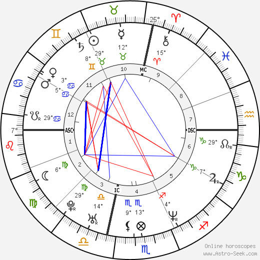 Busta Rhymes birth chart, biography, wikipedia 2024, 2025