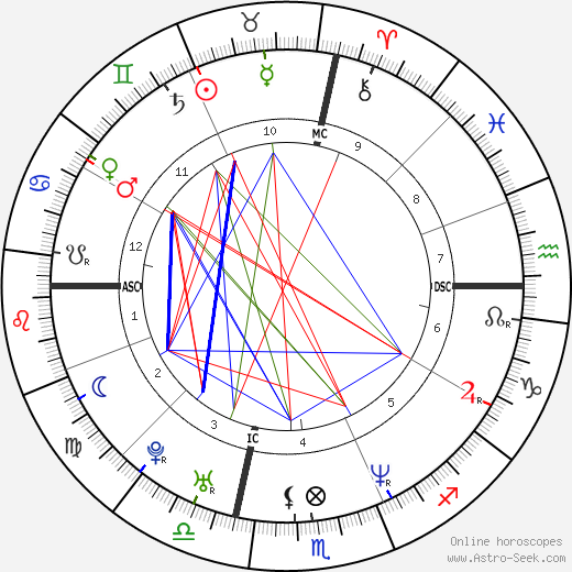 Busta Rhymes birth chart, Busta Rhymes astro natal horoscope, astrology