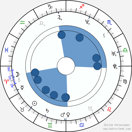 Cary Guffey wikipedia, horoscope, astrology, instagram
