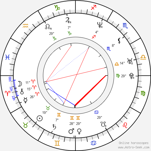Cary Guffey birth chart, biography, wikipedia 2024, 2025
