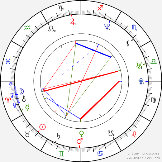 Cary Guffey birth chart, Cary Guffey astro natal horoscope, astrology