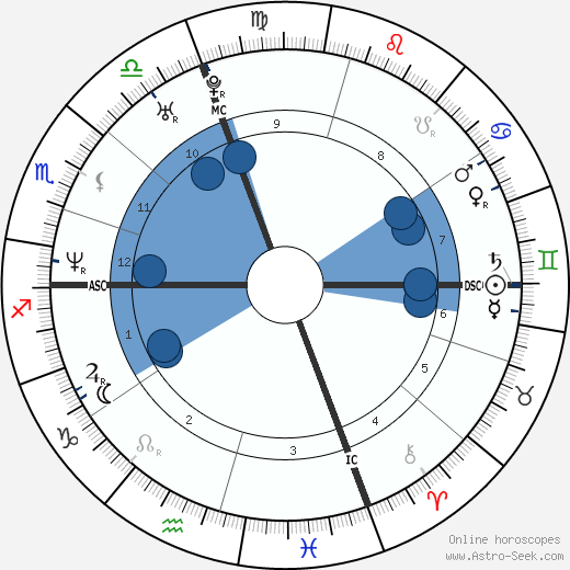 Cedric Soulette wikipedia, biography, birth chart, instagram Cedric Soulette wikipedia, horoscope, astrology, instagram
