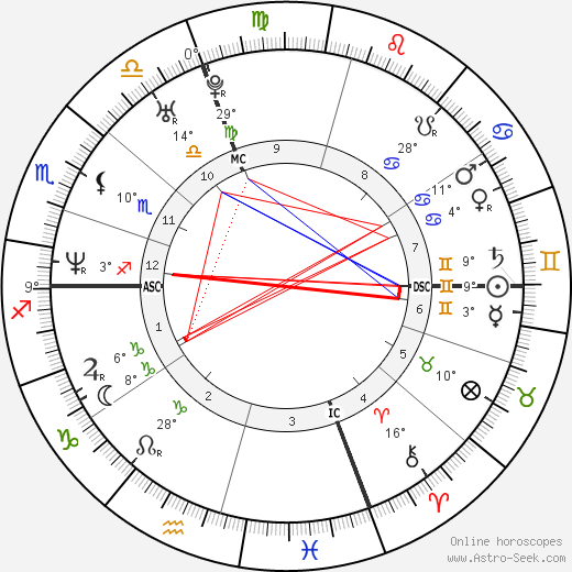 Cedric Soulette birth chart, biography, wikipedia 2023, 2024