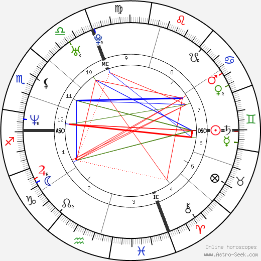 Cedric Soulette birth chart, Cedric Soulette astro natal horoscope, astrology