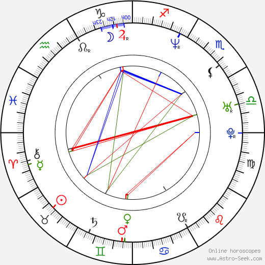 Celeste birth chart, Celeste astro natal horoscope, astrology