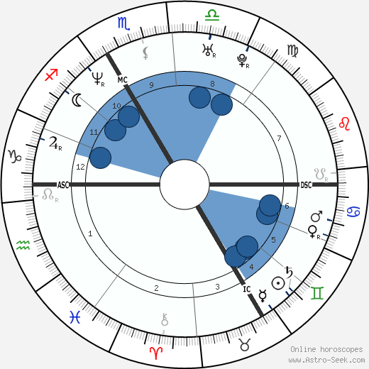Chiara Mastroianni horoscope, astrology, sign, zodiac, date of birth, instagram