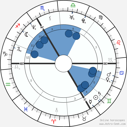 Chiara Mastroianni wikipedia, biography, birth chart, instagram Chiara Mastroianni wikipedia, horoscope, astrology, instagram