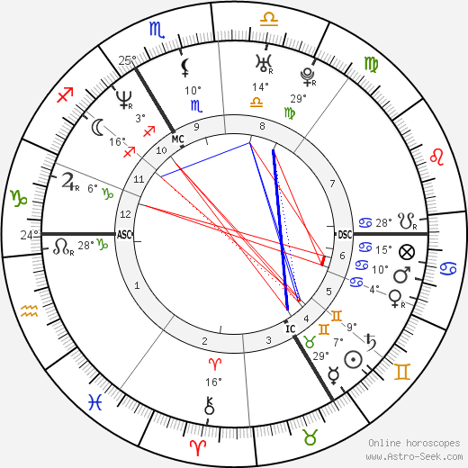 Chiara Mastroianni birth chart, biography, wikipedia 2024, 2025