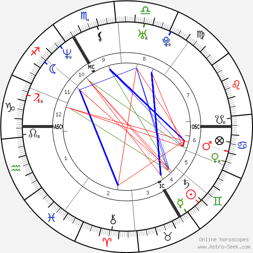Chiara Mastroianni birth chart, Chiara Mastroianni astro natal horoscope, astrology