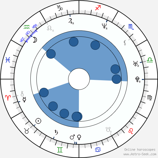 Chris Angel horoscope, astrology, sign, zodiac, date of birth, instagram
