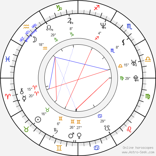 Chris Angel birth chart, biography, wikipedia 2024, 2025