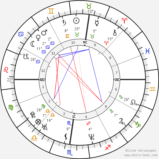 Christian Califano birth chart, biography, wikipedia 2024, 2025