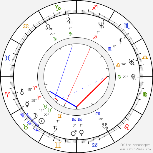 Christian Campbell birth chart, biography, wikipedia 2023, 2024